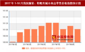 2017年10月我国服装 鞋帽类城市商品零售价格上年同月上涨1.1