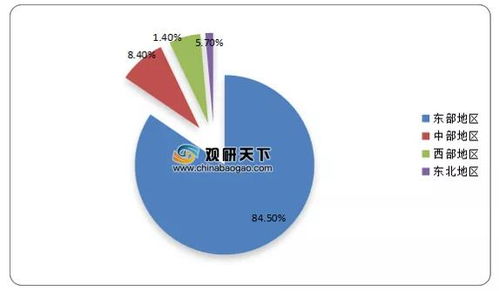 2020年中国网络零售行业各品类中服装鞋帽纺织品占比最高,达22.3