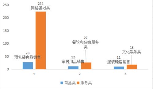 家国同庆时,徐汇区市场监管人一直在线