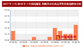 2018年1月我国服装 鞋帽类农村商品零售价格对比上年同月上涨1.5